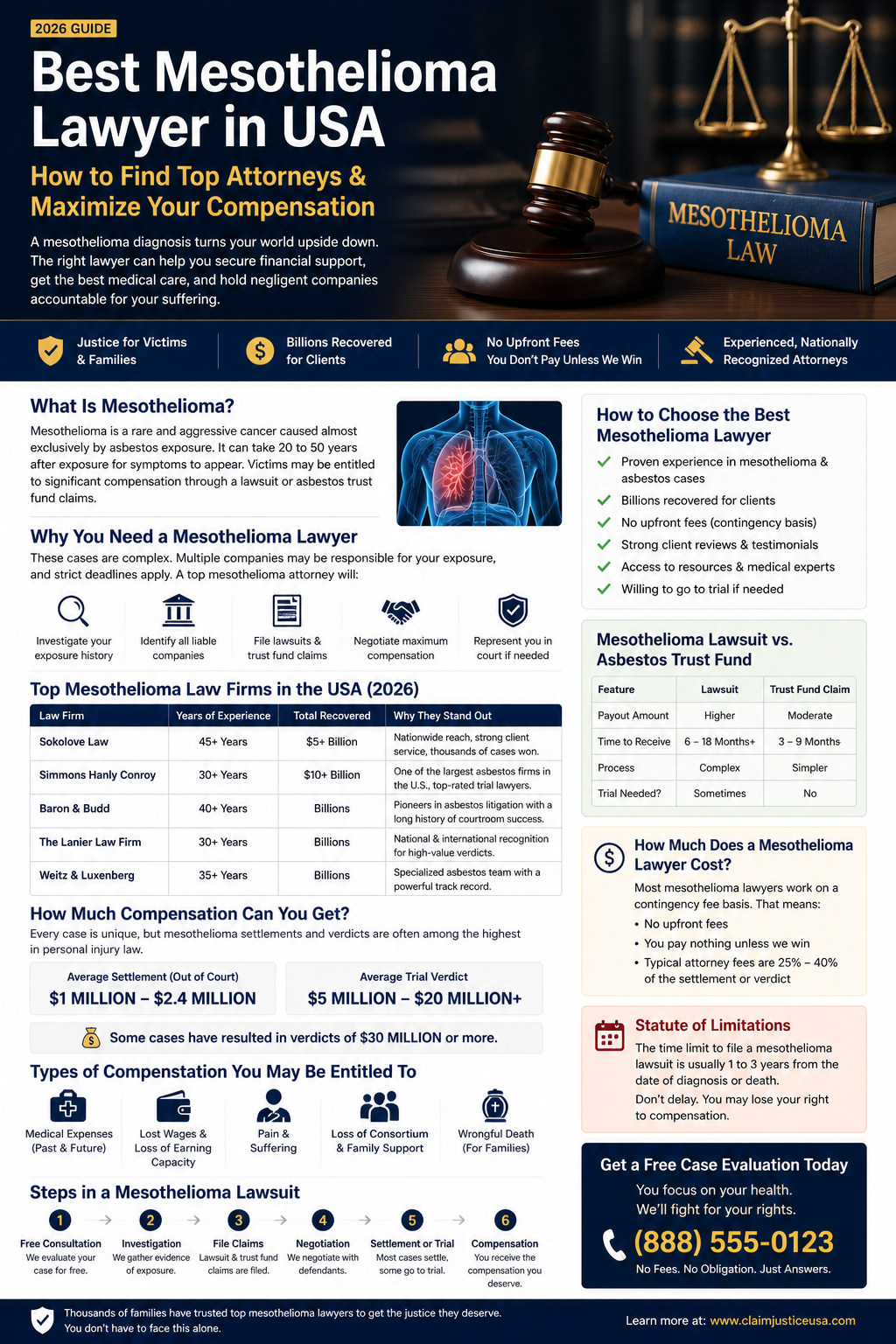 Best Mesothelioma Lawyer in USA