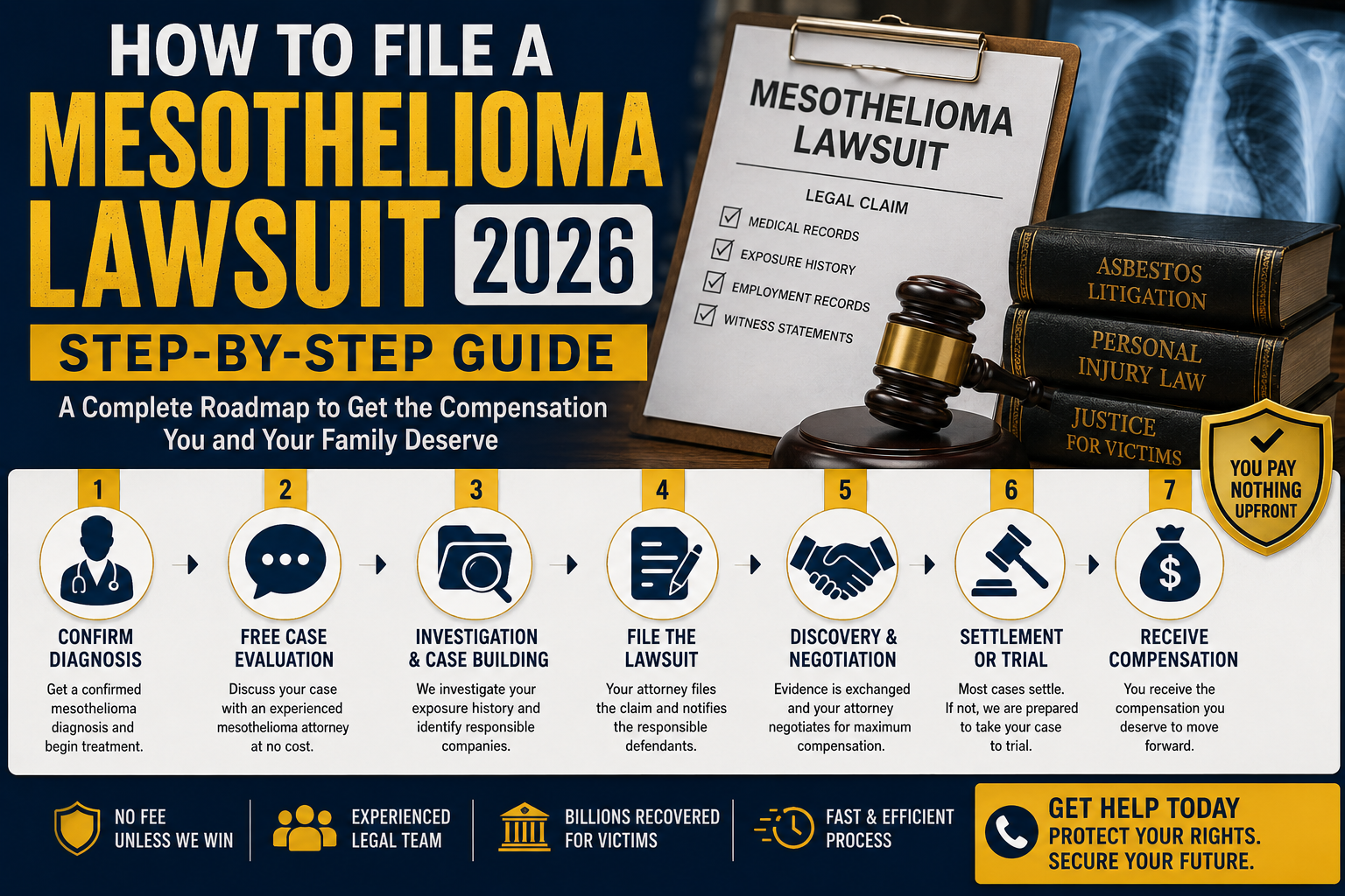 How to File a Mesothelioma Lawsuit in 2026